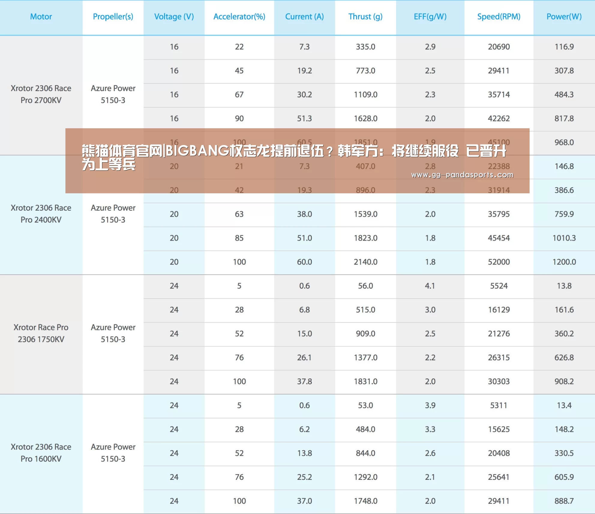熊猫体育官网|BIGBANG权志龙提前退伍?韩军方:将继续服役 已晋升为上等兵(图3) 熊猫体育官网