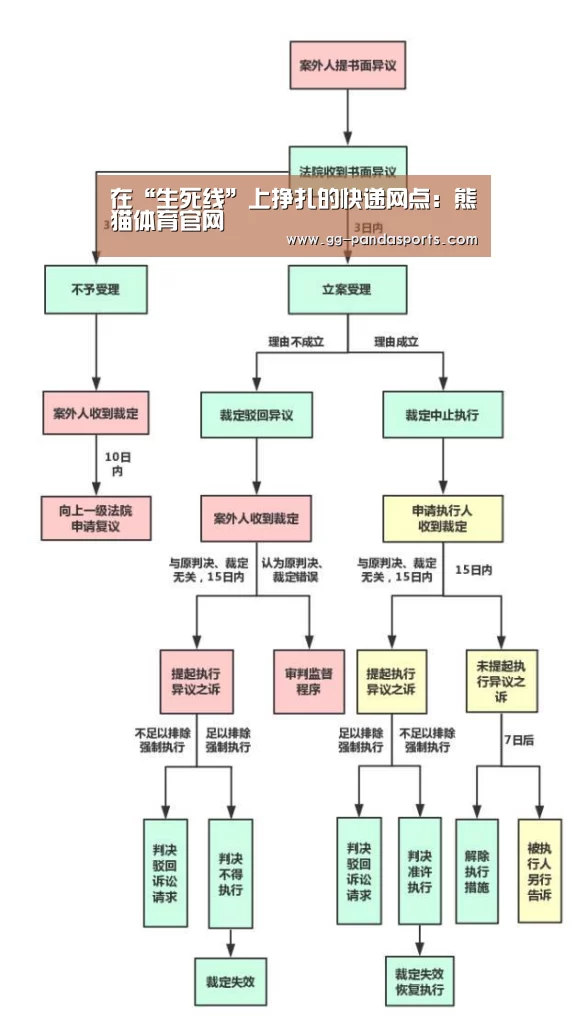 在“生死线”上挣扎的快递网点:熊猫体育官网(图4) 熊猫体育官网